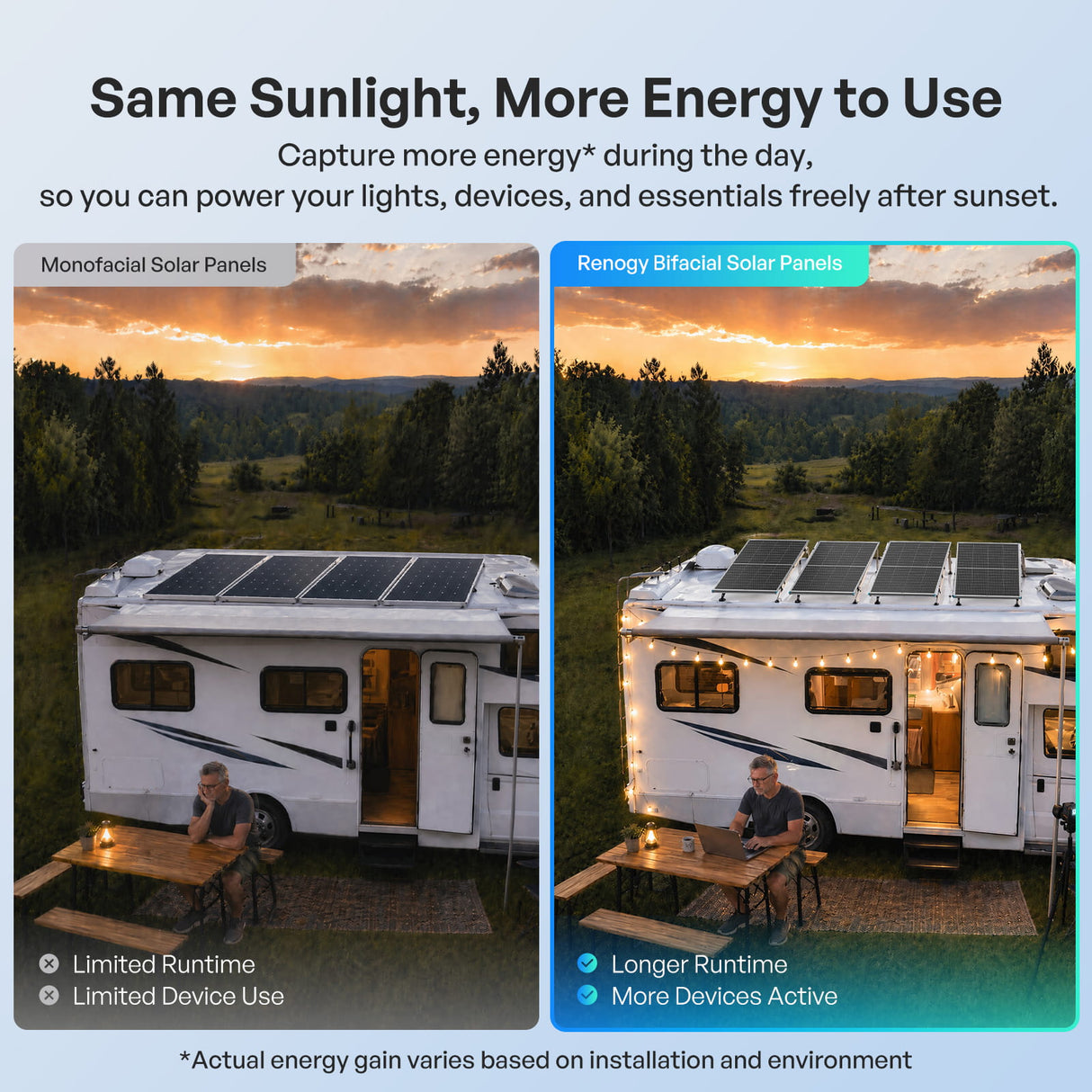 Renogy 200W Mono N-Type Rigid Bifacial Solar Panel