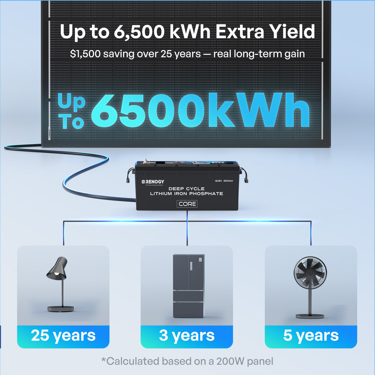 ShadowFlux™ 120W/200W Anti-Shading N-Type Solar Panel