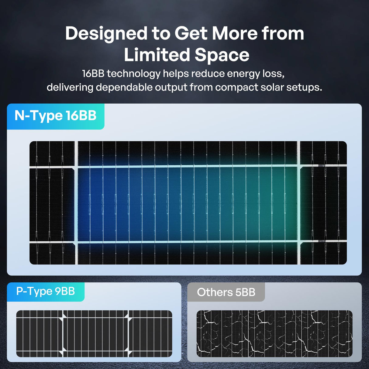 Renogy 100W Mono N-Type Rigid Bifacial Solar Panel
