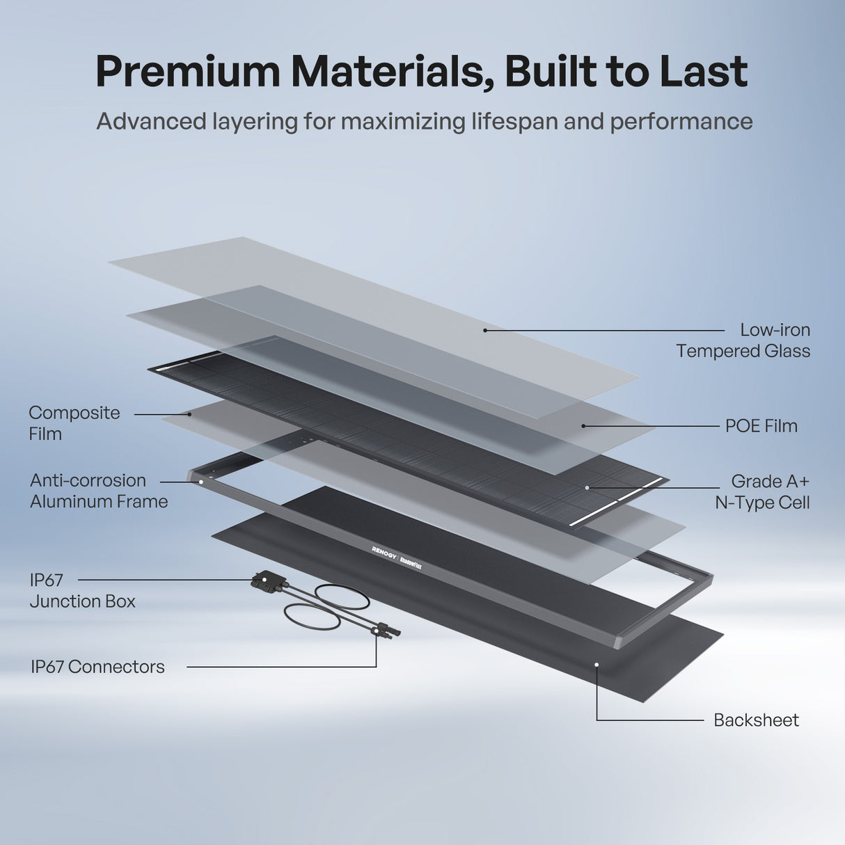 ShadowFlux™ 120W/200W Anti-Shading N-Type Solar Panel