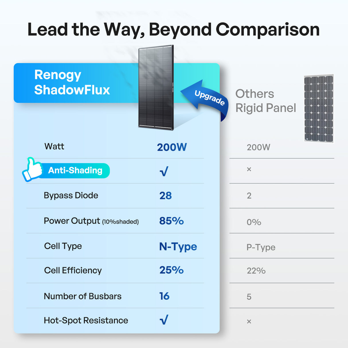 ShadowFlux™ 120W/200W Anti-Shading N-Type Solar Panel