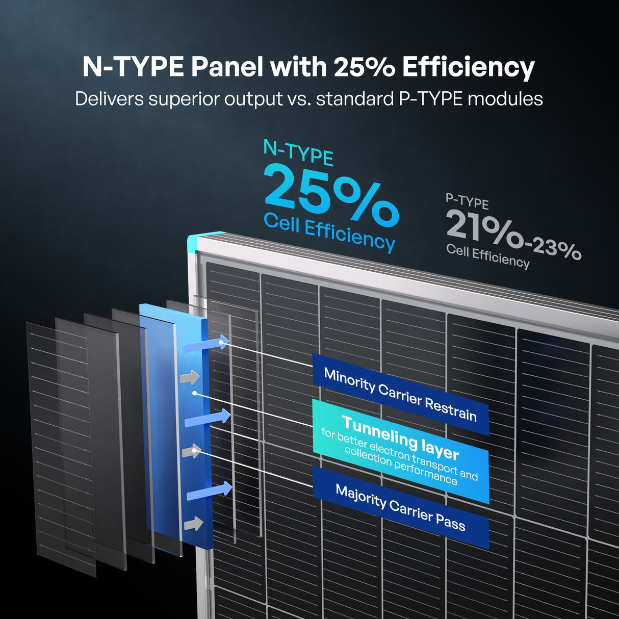 200W/175W/100W 16BB N-type High Efficiency Monocrystalline Solar Panel