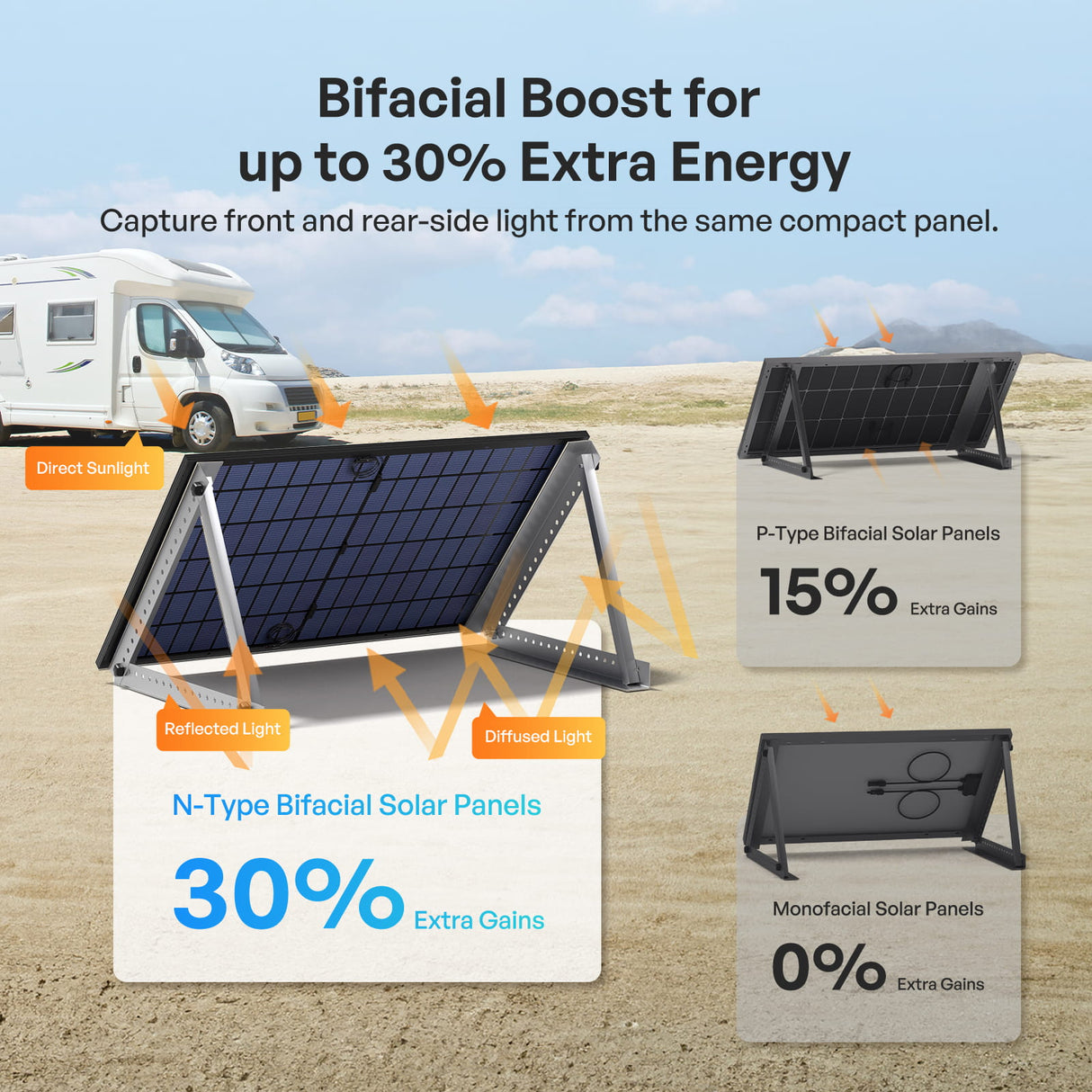 Renogy Bifacial 320 Watt /400 Watt Monocrystalline Solar Panel
