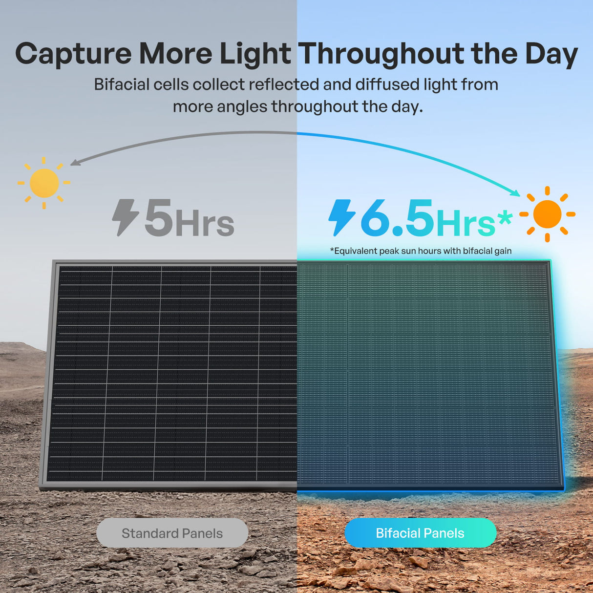 Renogy Bifacial 320 Watt /400 Watt Monocrystalline Solar Panel