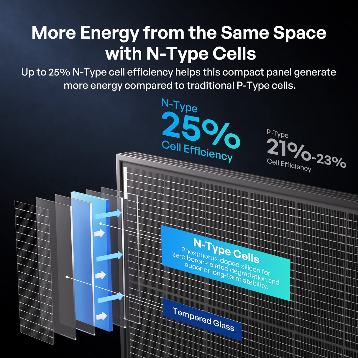 Renogy Bifacial 320 Watt /400 Watt Monocrystalline Solar Panel