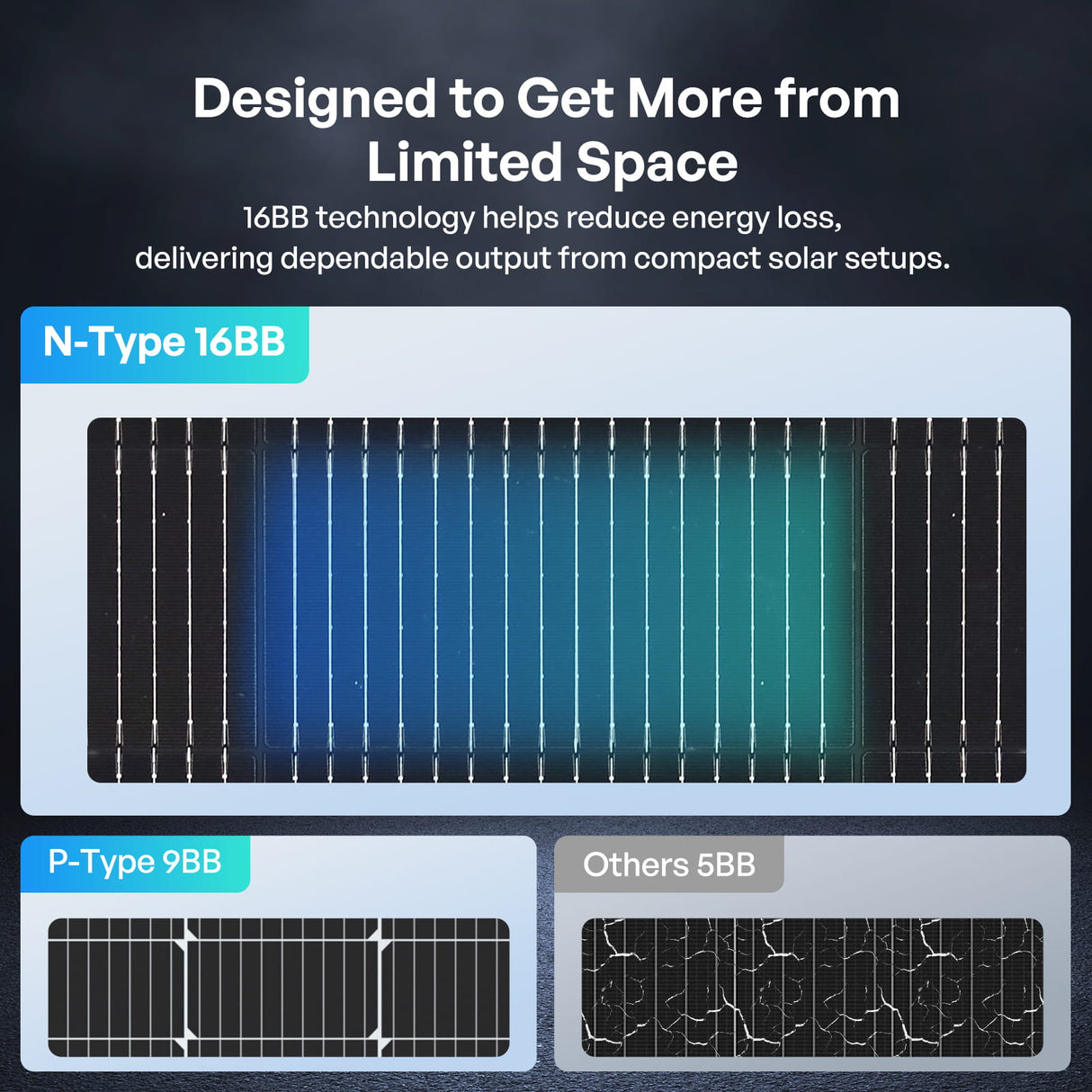 Renogy Bifacial 320 Watt /400 Watt Monocrystalline Solar Panel