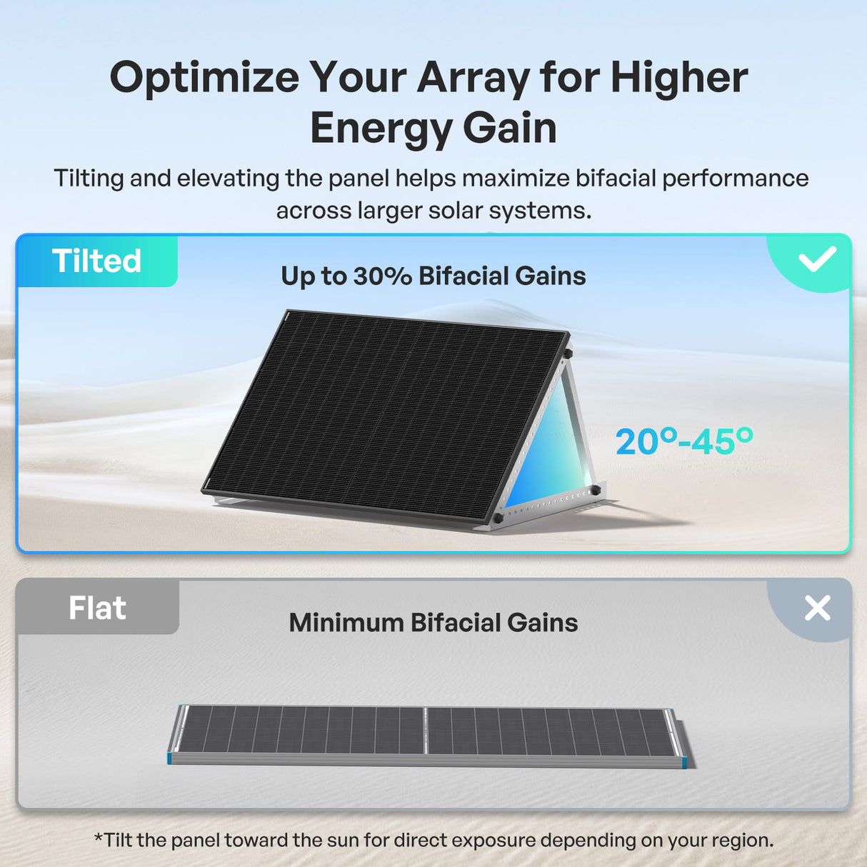 Renogy Bifacial 320 Watt /400 Watt Monocrystalline Solar Panel