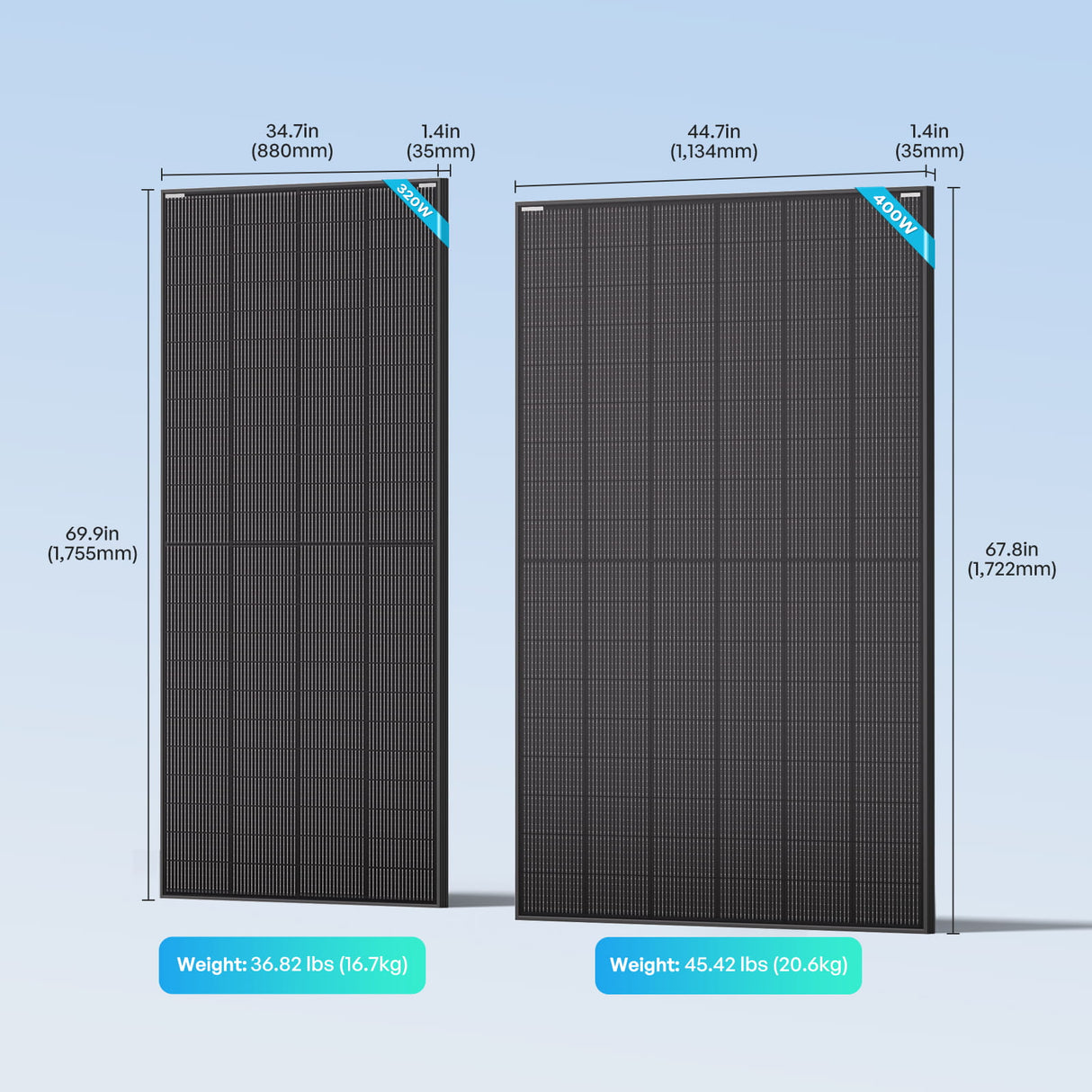 Renogy Bifacial 320 Watt /400 Watt Monocrystalline Solar Panel