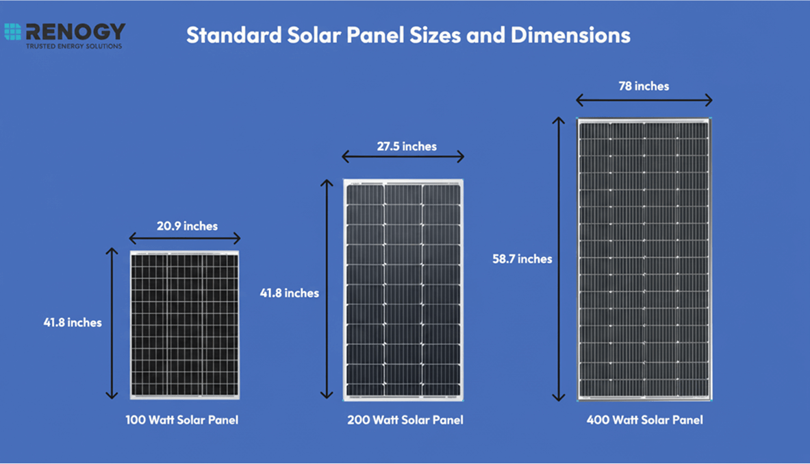 Solar Panel Sizes and Dimensions Australia | Renogy AU
