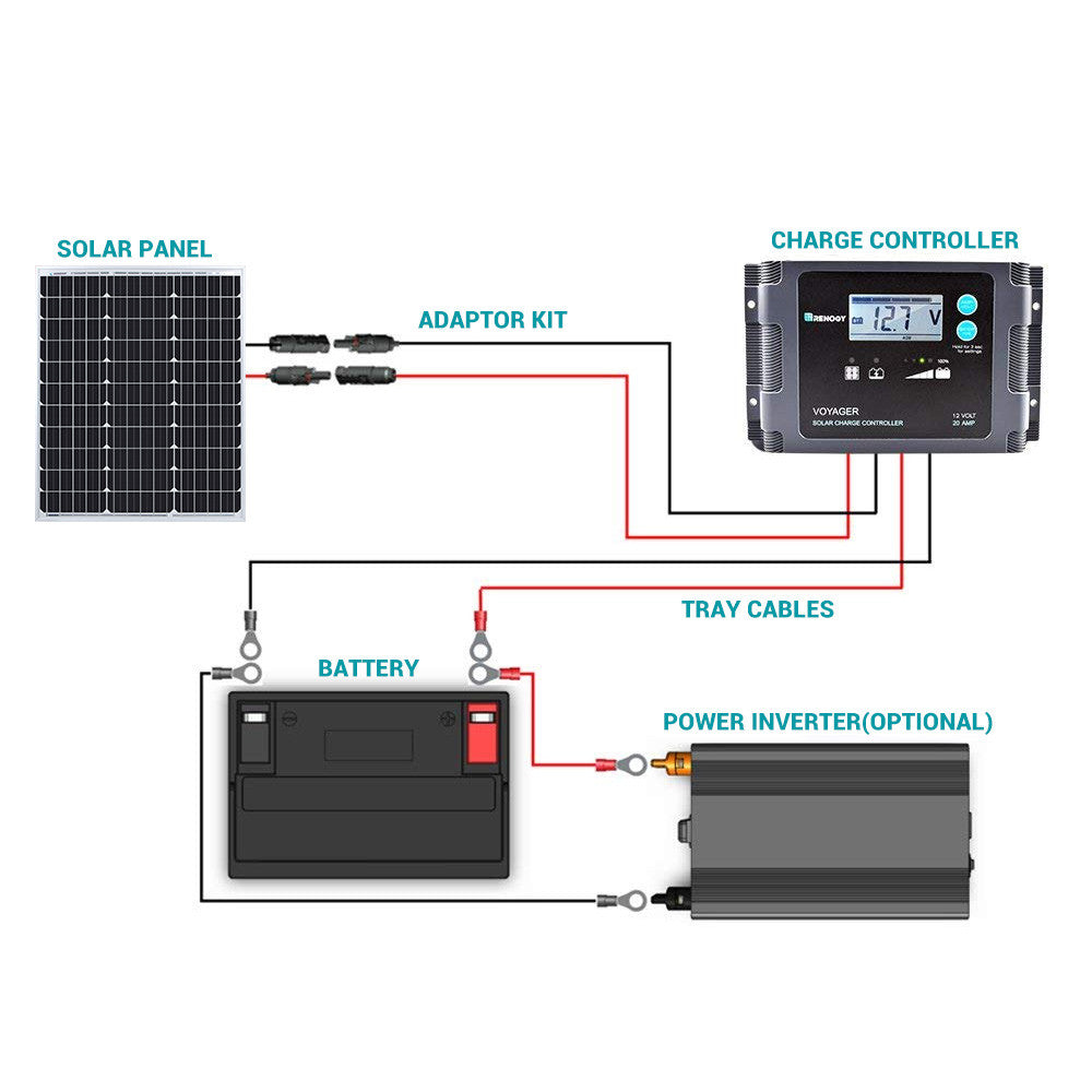 50 Watt 12 Volt Monocrystalline Solar Panel (New Edition)