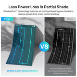 Flex ShadowFlux 100W/200W N-Type Flexible Solar Panel | Renogy AU