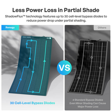 Flex ShadowFlux 100W/200W N-Type Flexible Solar Panel | Renogy AU