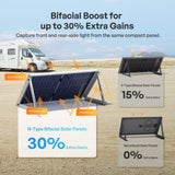 Renogy 100W/200W Mono N-Type Rigid Bifacial Solar Panel