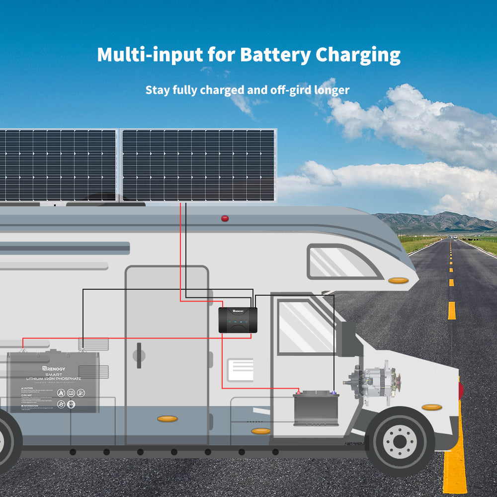 Renogy 2.56kWh Slim 4WD Power Kit | Dual 208Ah Batteries + 2000W Inverter