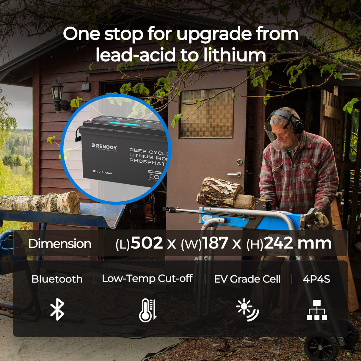 Renogy Core - 12V 200Ah Lithium Iron Phosphate Battery w/ Bluetooth