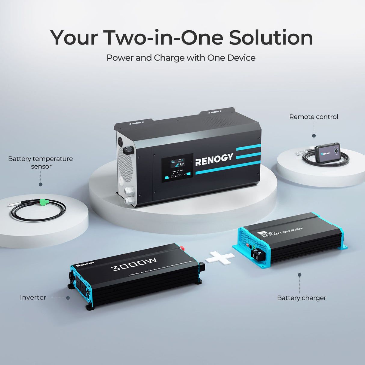 Two-in-One solution of Renogy 3000W 12V Pure Sine Wave Inverter Charger w/ LCD Display