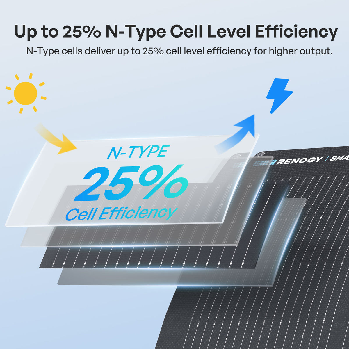 Flex ShadowFlux 100W/200W N-Type Flexible Solar Panel | Renogy AU