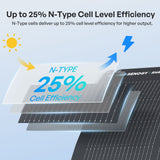 Flex ShadowFlux 100W/200W N-Type Flexible Solar Panel | Renogy AU