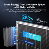 Renogy 200W Mono N-Type Rigid Bifacial Solar Panel