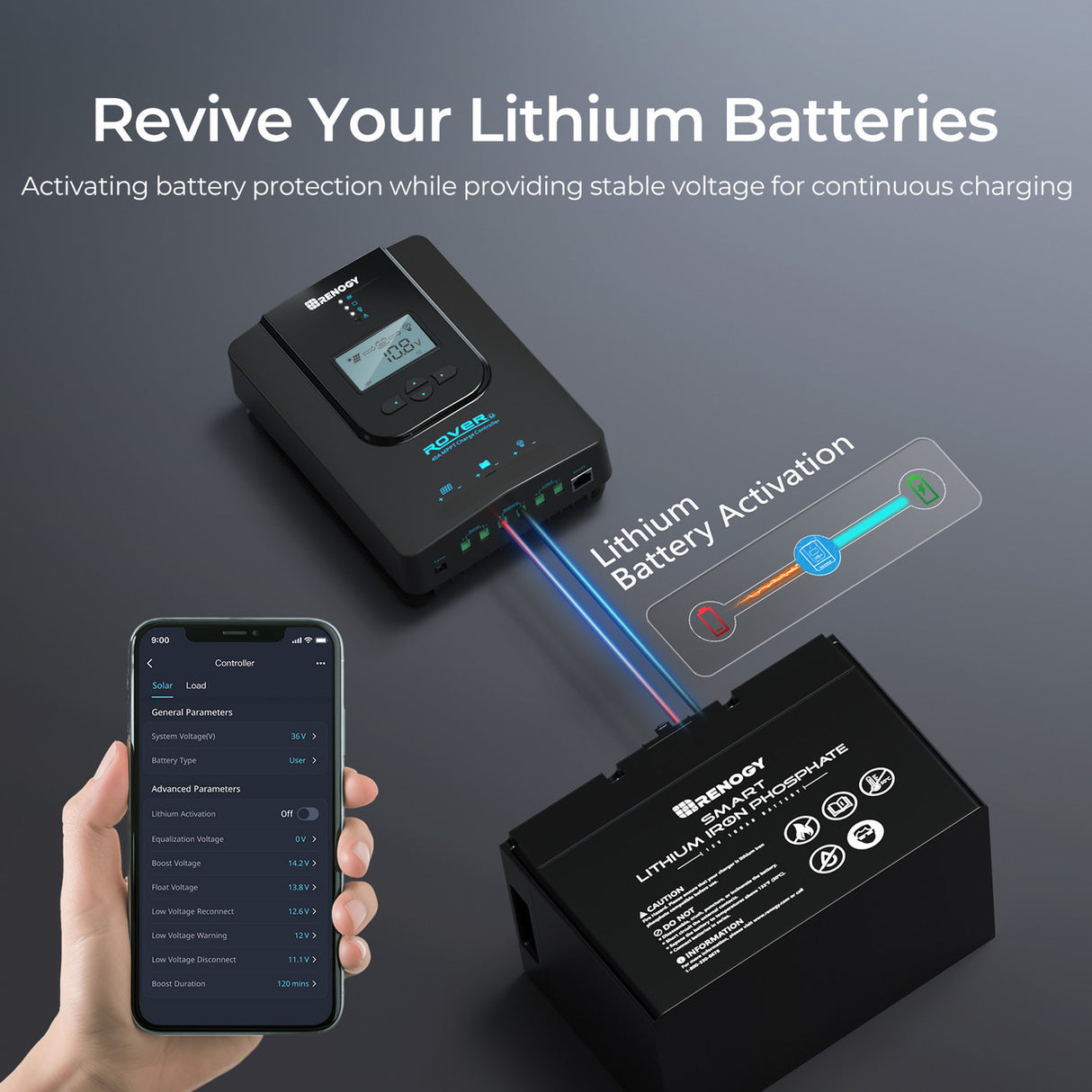 Rover Li 40 Amp MPPT Solar Charge Controller