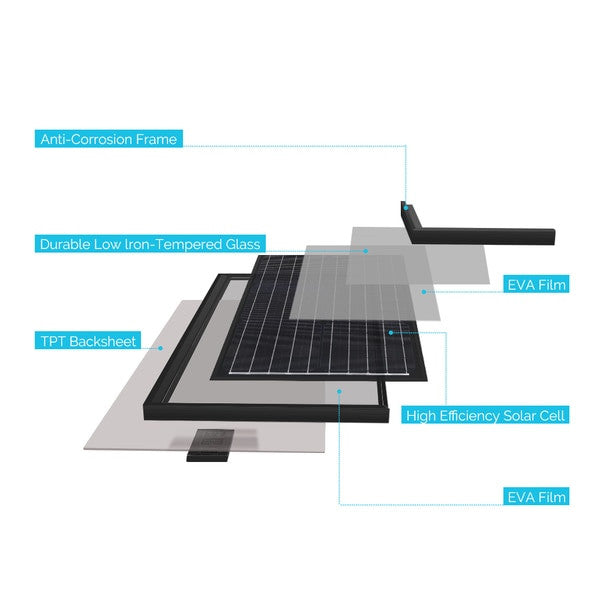 30 Watts 12 Volt Monocrystalline Solar Panel