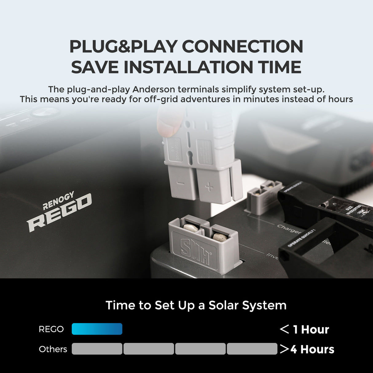 REGO 4 Port 400A System Combiner Box