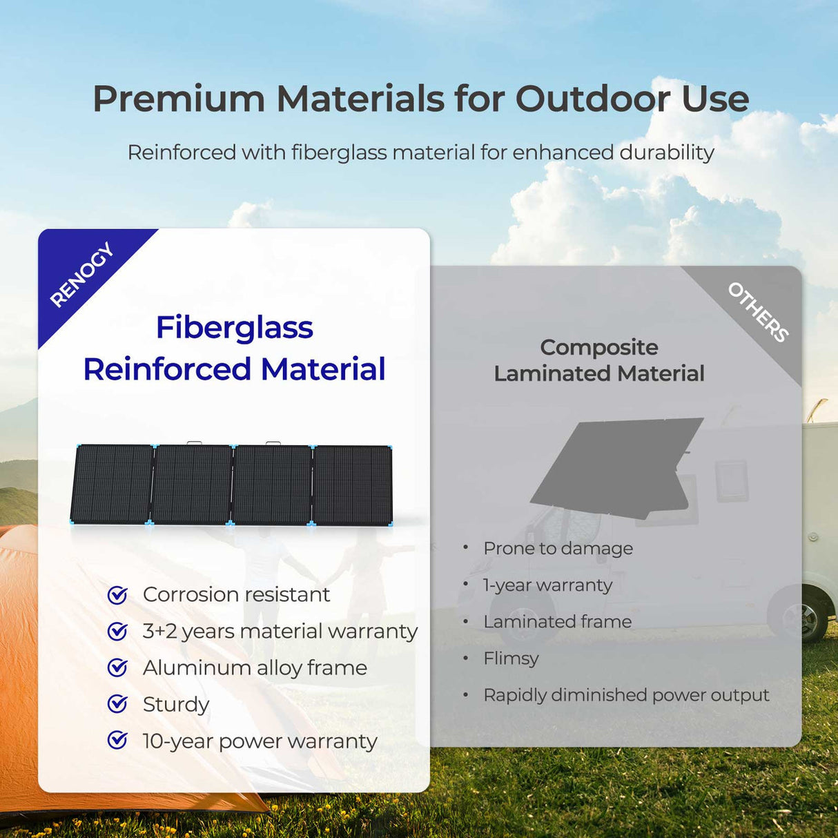 Renogy 400W Compact Mono Portable Solar Panel