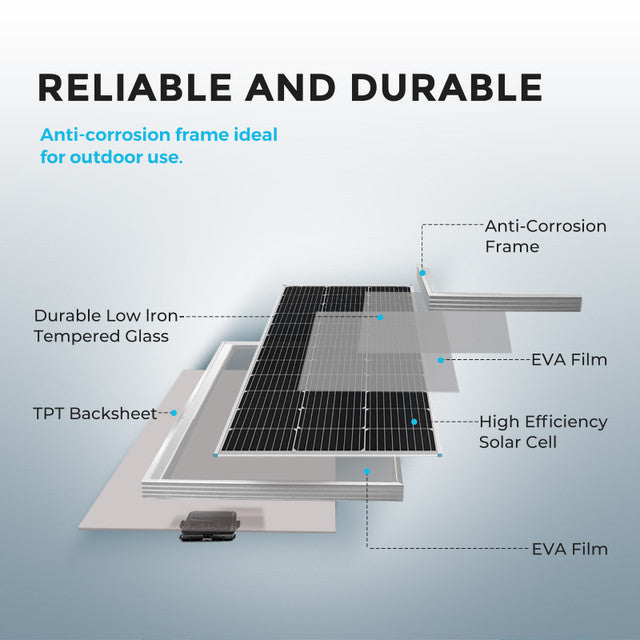 200 Watts 12/24 Volt Solar Panel Premium Kit with MPPT