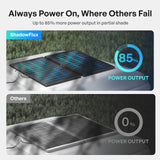 ShadowFlux 120W Anti-Shading N-Type Solar Panel