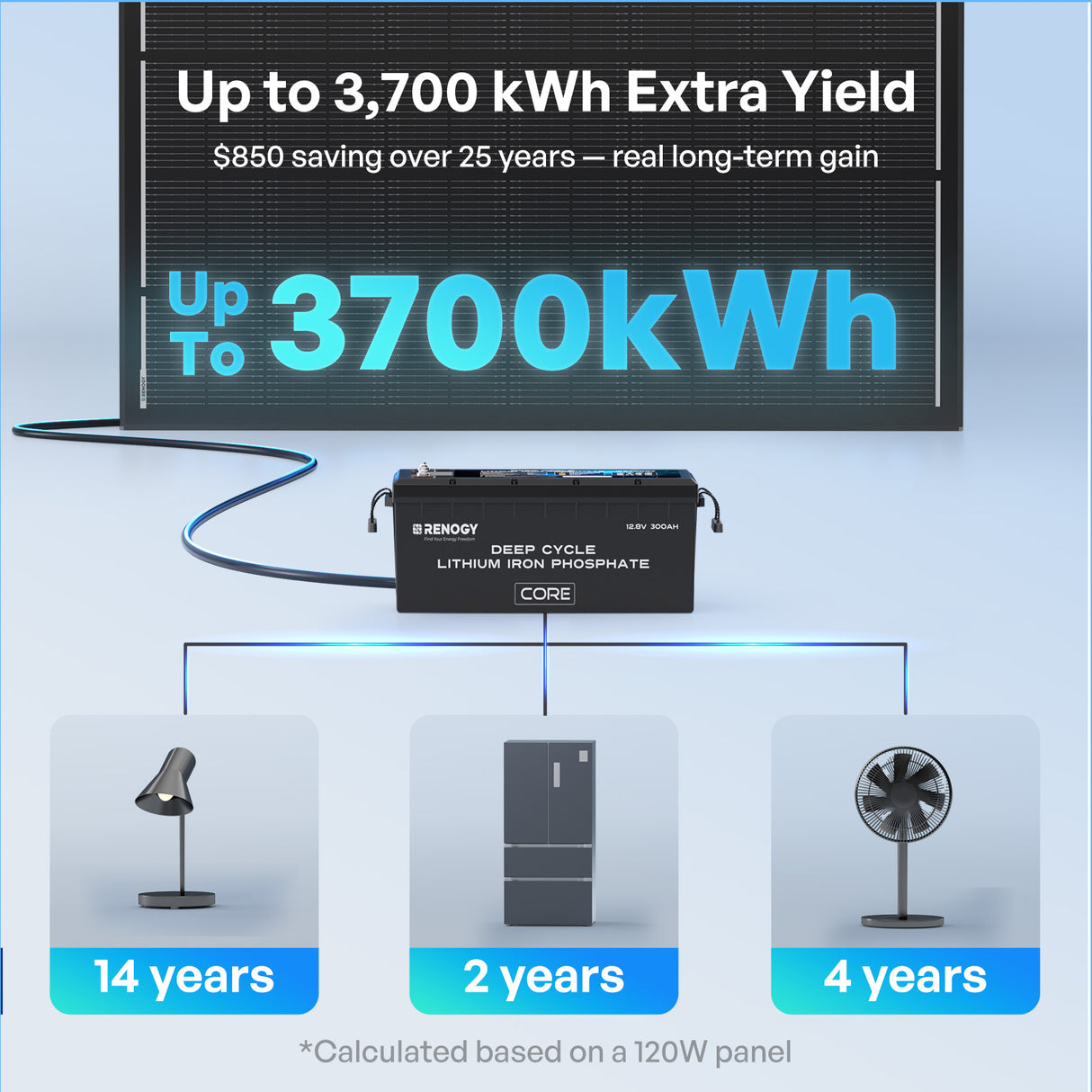 ShadowFlux 120W Anti-Shading N-Type Solar Panel