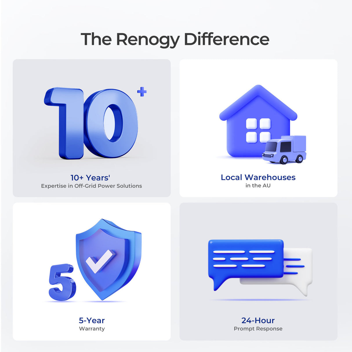 12 Volt 100Ah Deep Cycle Lithium Iron Phosphate Battery with 5 Years Warranty