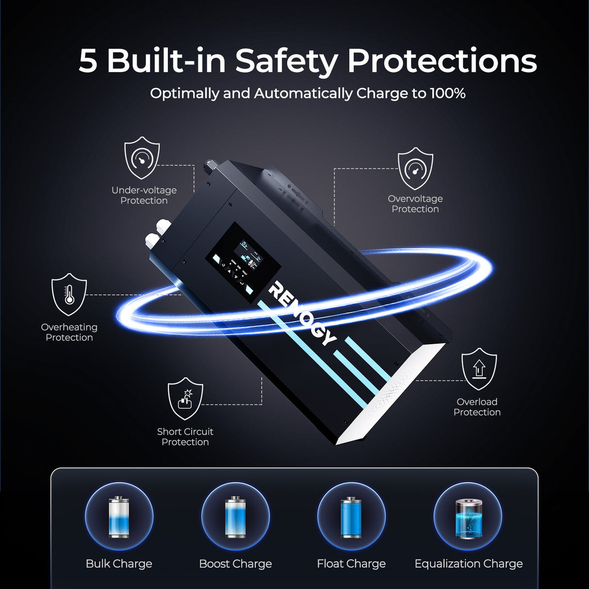 3000W 12V Pure Sine Wave Inverter Charger with 5 Built-in Safety Protections