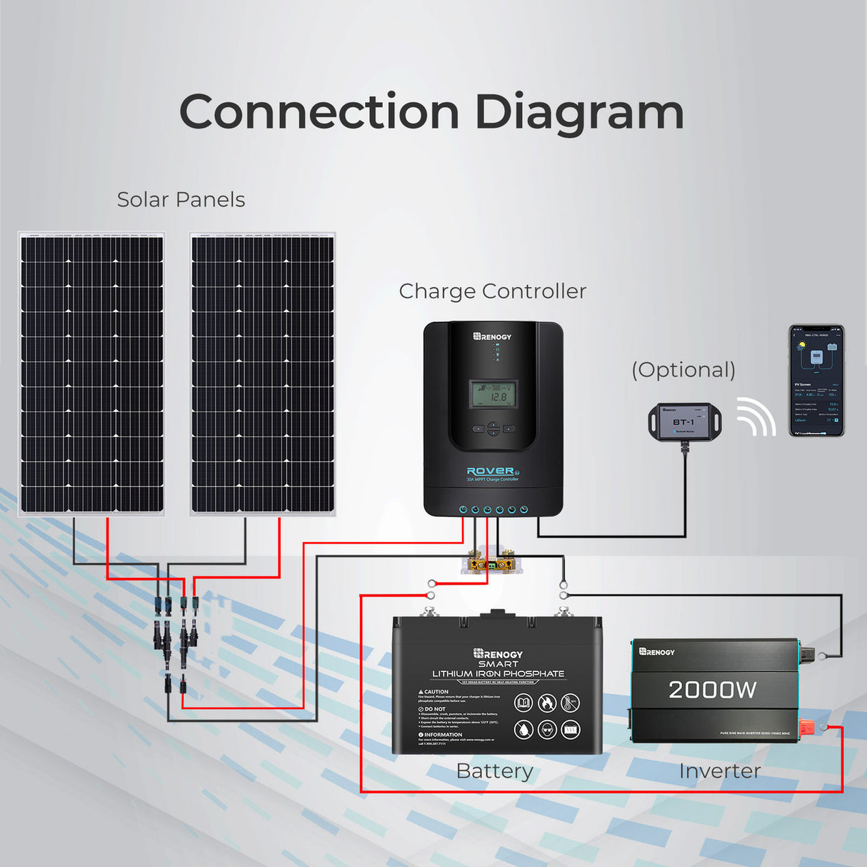 Rover Li 30 Amp MPPT Solar Charge Controller with Bluetooth