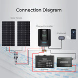 Rover Li 30 Amp MPPT Solar Charge Controller with Bluetooth