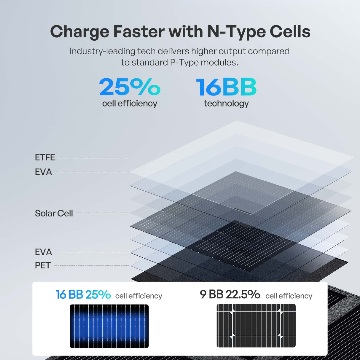 Renogy 400W 200W Solar Panel Blanket