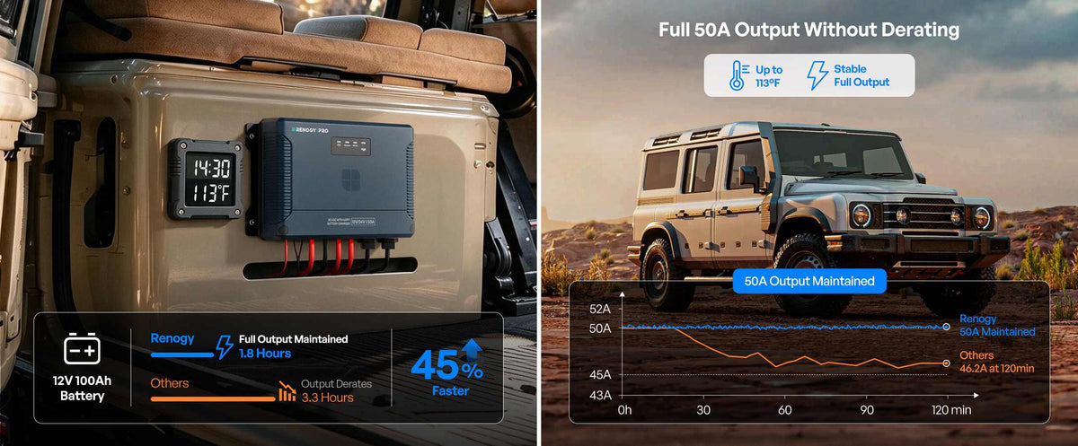 Keep Charging at Full Power in High Heat