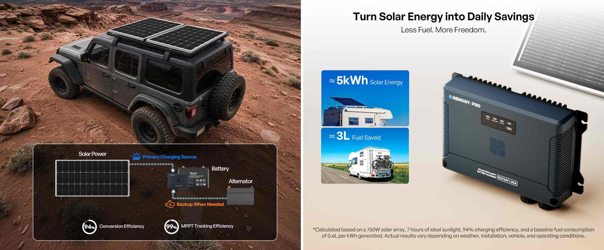 Use More Solar. Burn Less Fuel.
