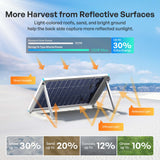 Renogy 100W Mono N-Type Rigid Bifacial Solar Panel