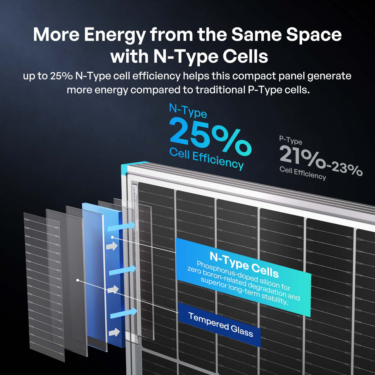 Renogy 100W Mono N-Type Rigid Bifacial Solar Panel