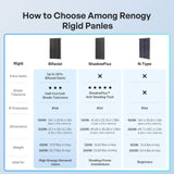 Renogy 100W Mono N-Type Rigid Bifacial Solar Panel