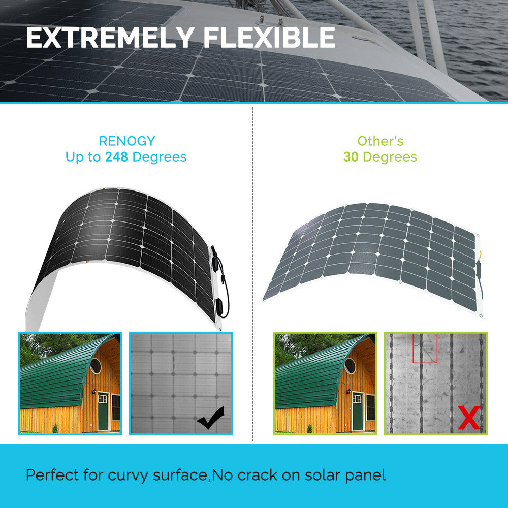 Highly flexible solar panel