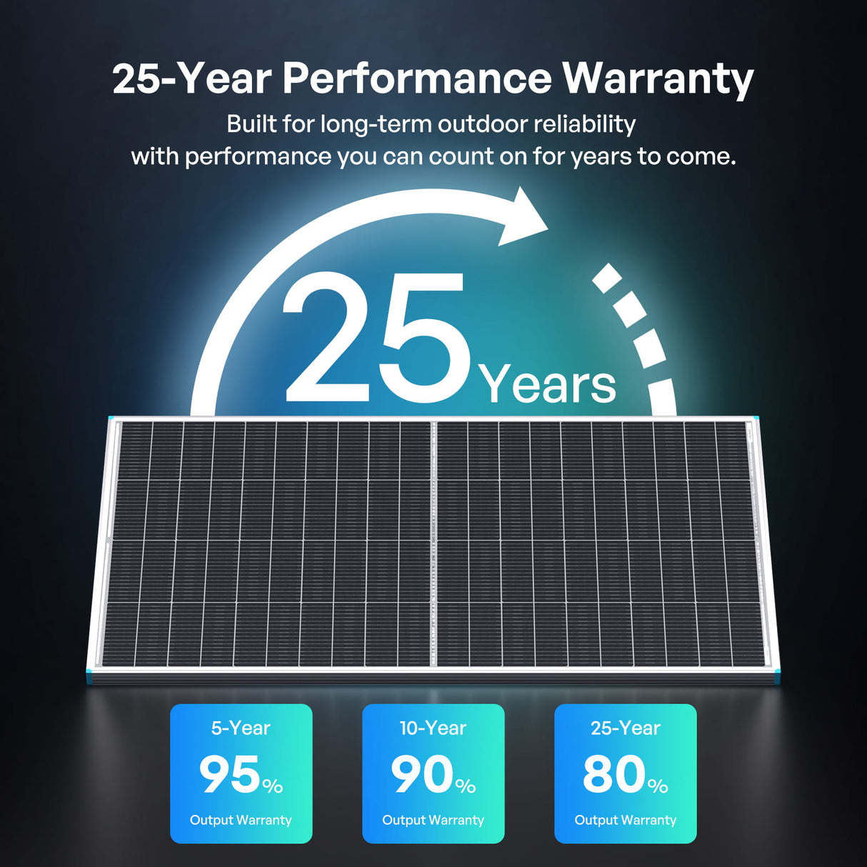 Renogy 200W Mono N-Type Rigid Bifacial Solar Panel
