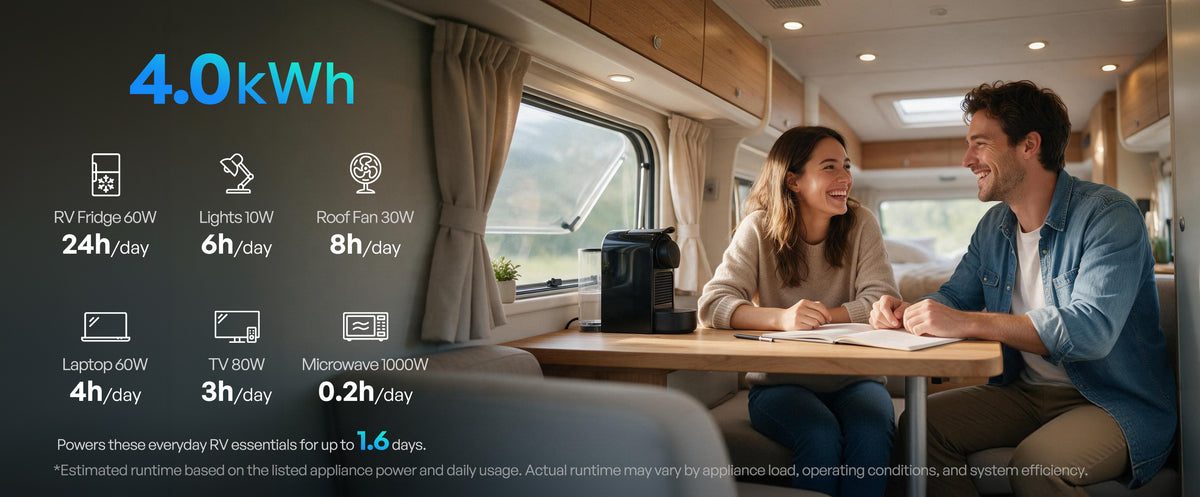One 314Ah Battery for Everyday RV Essentials