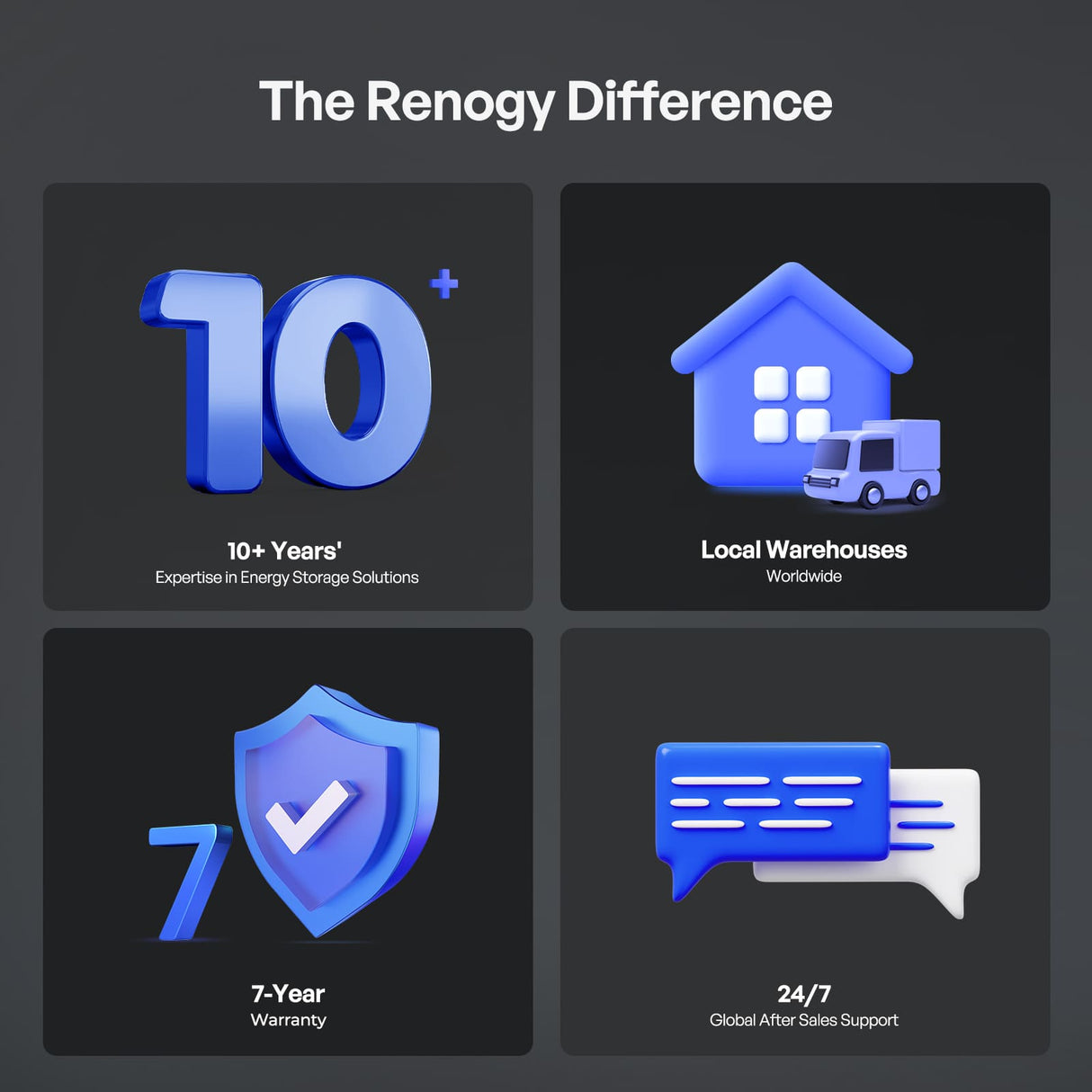 Renogy Pro S1 12V 240Ah LiFePO4 Battery