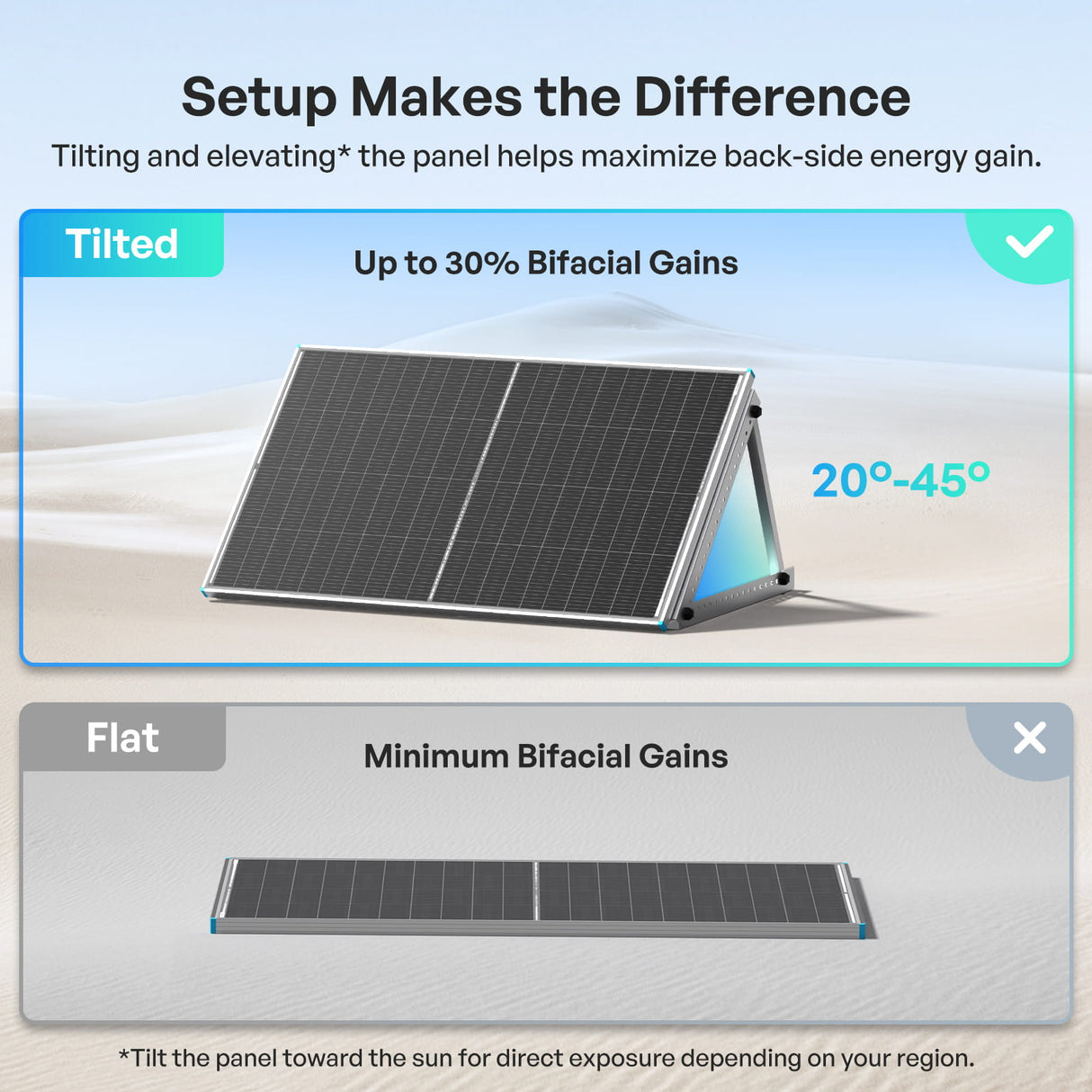 Renogy 200W Mono N-Type Rigid Bifacial Solar Panel