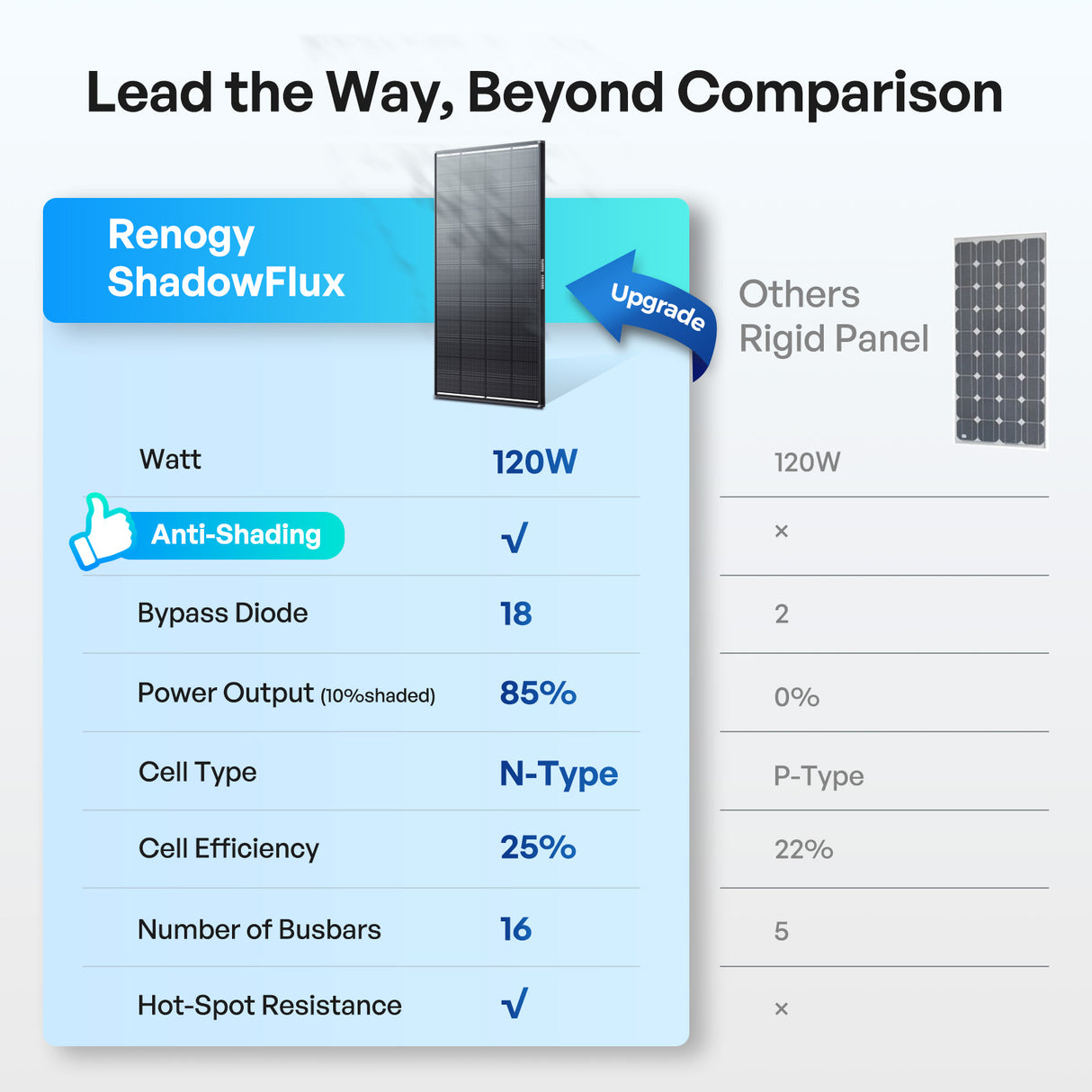 ShadowFlux 120W Anti-Shading N-Type Solar Panel