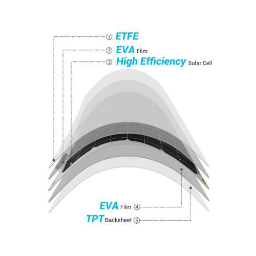 50 Watt 12 Volt Flexible Monocrystalline Solar Panel