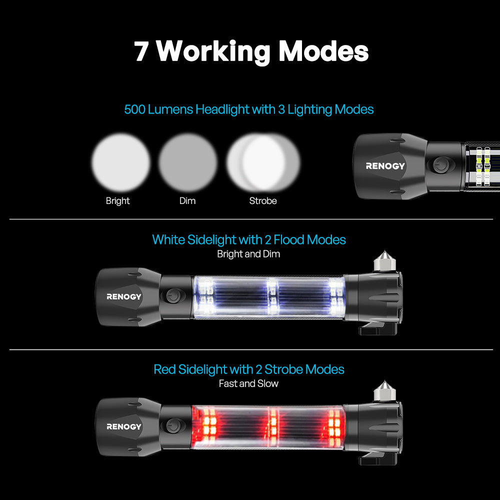 RENOGY E.LUMEN 500 Multi-Function Flashlight