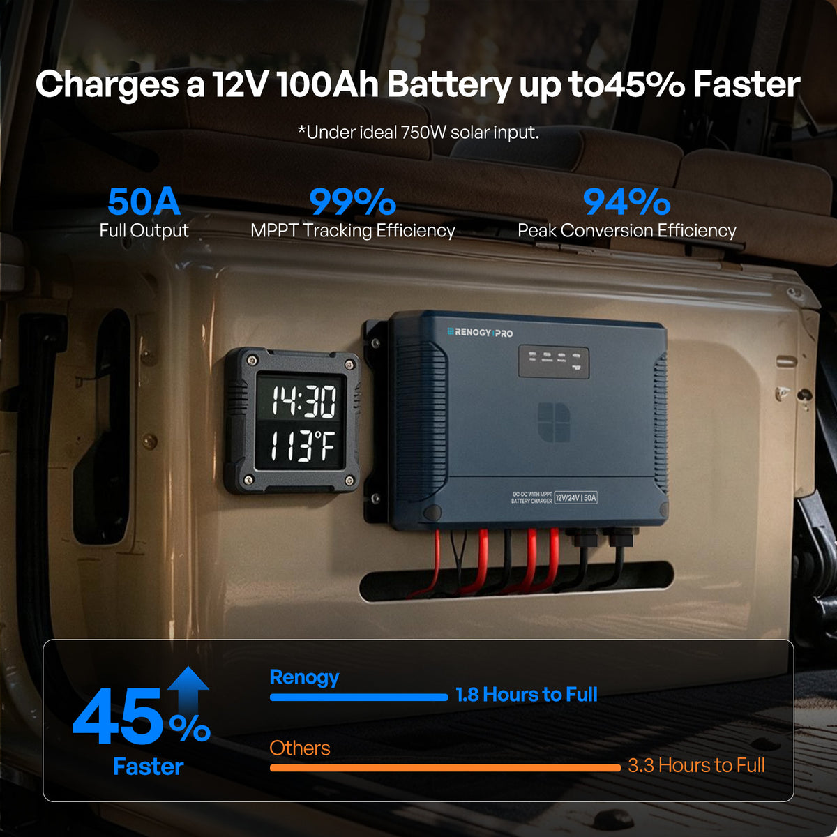 RENOGY PRO 12/24V 50A IP67 DC-DC with MPPT Battery Charger