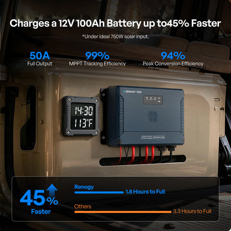 RENOGY PRO 12/24V 50A IP67 DC-DC with MPPT Battery Charger